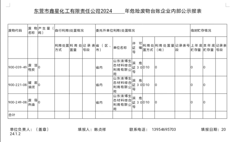 东营市鑫星化工有限责任公司2024年危险废物台账内部公示报表